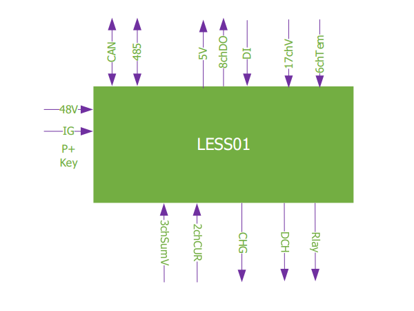 LESS01拓?fù)鋱D